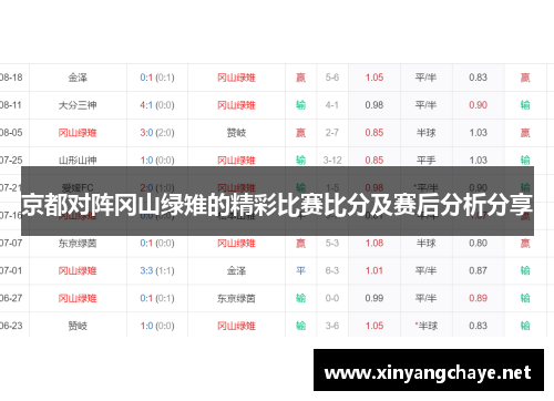 京都对阵冈山绿雉的精彩比赛比分及赛后分析分享